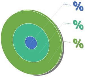 Outcomes data science