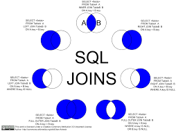 SQL