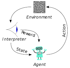 Introduction to deep reinforcement learning