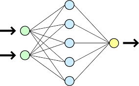 Introduction to neural networks