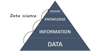 essentials of data science