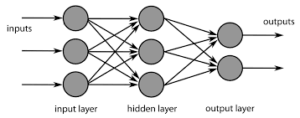 What sets deep learning apart