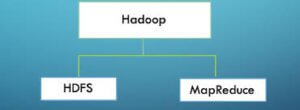 Hadoop data science bootcamp in silicon valley