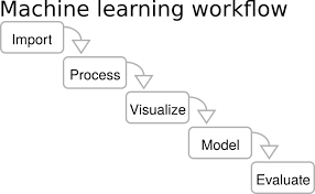 Automation at its best data science bootcamp in silicon valley